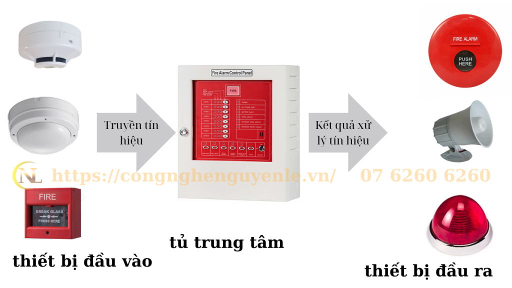 he-thong-bao-chay